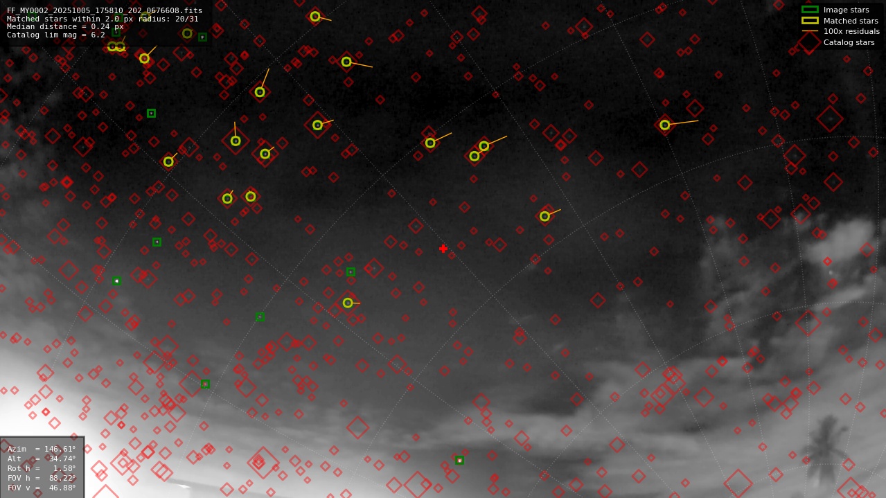 Astrometry report