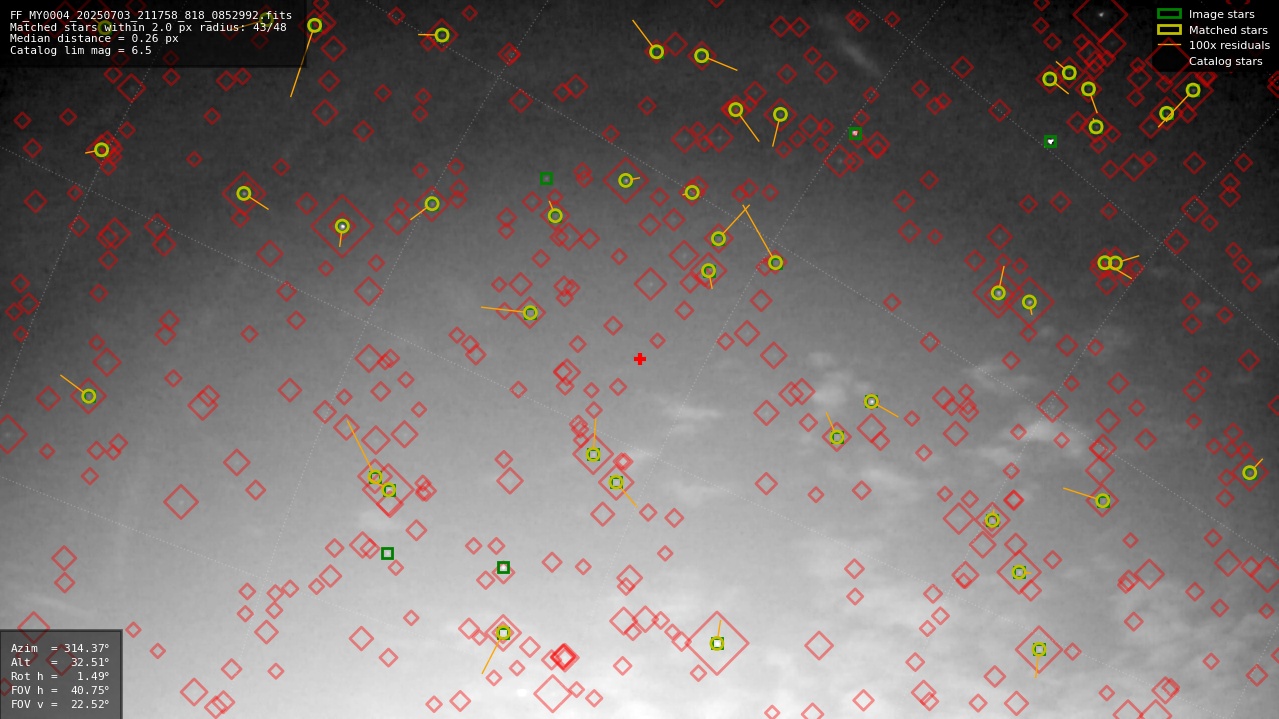 Astrometry report