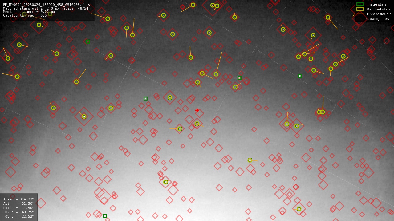 Astrometry report