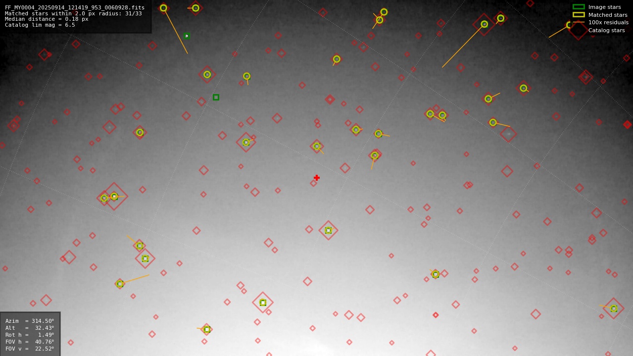 Astrometry report