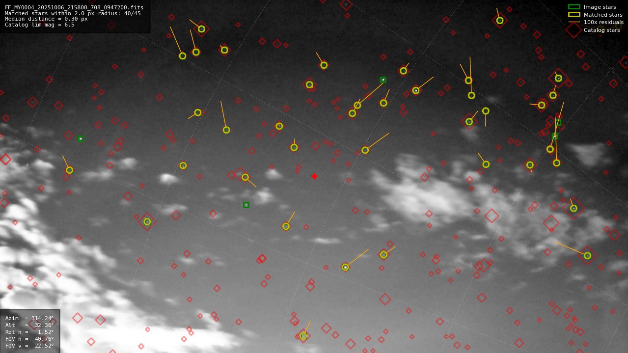 Astrometry report