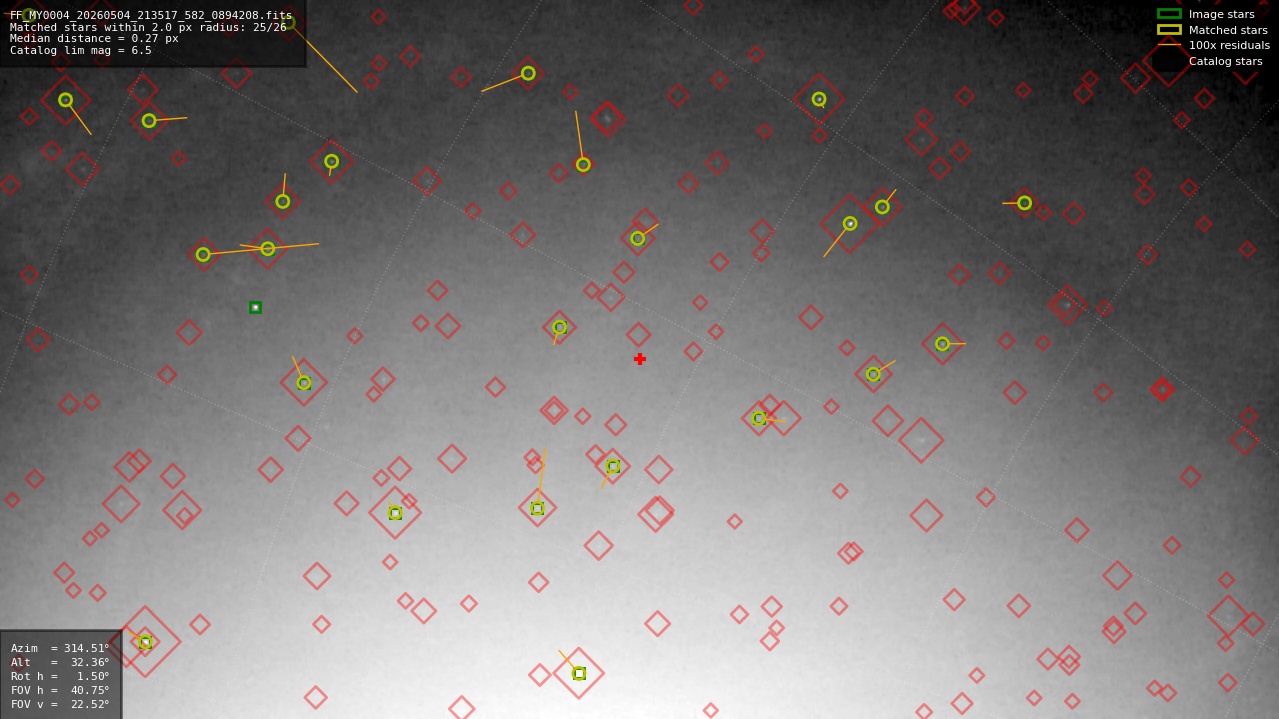 Astrometry report