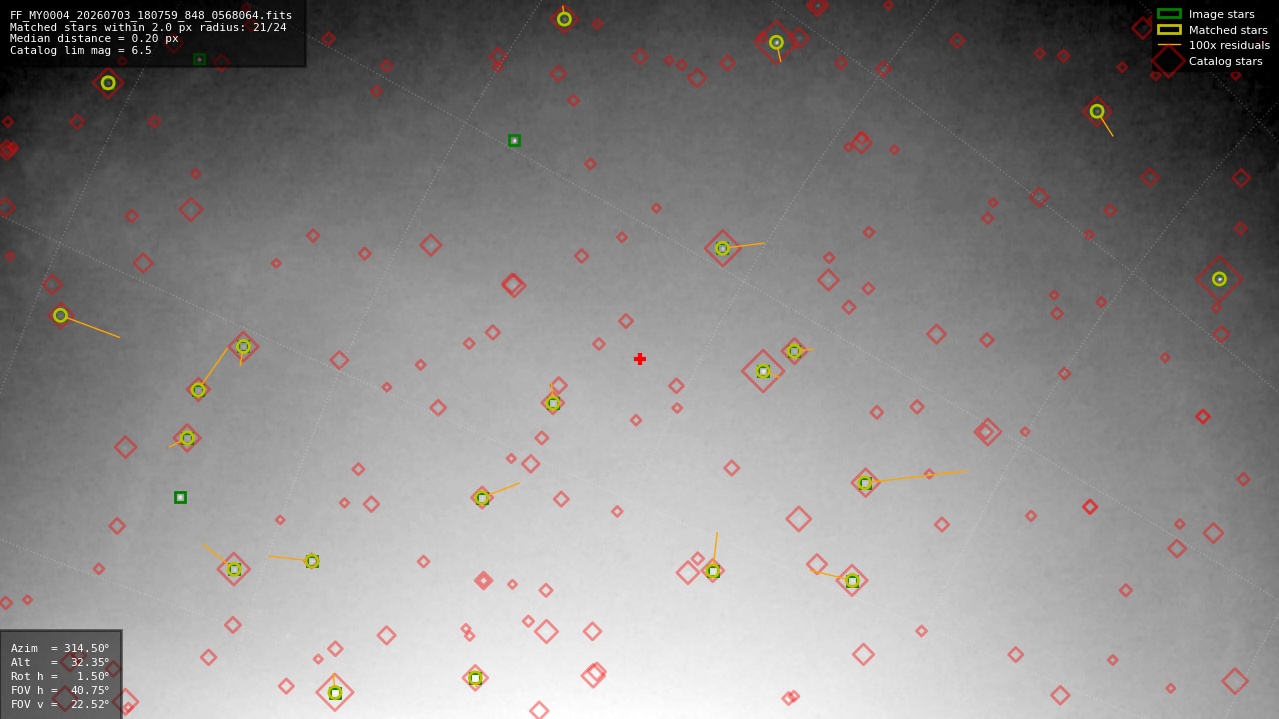 Astrometry report