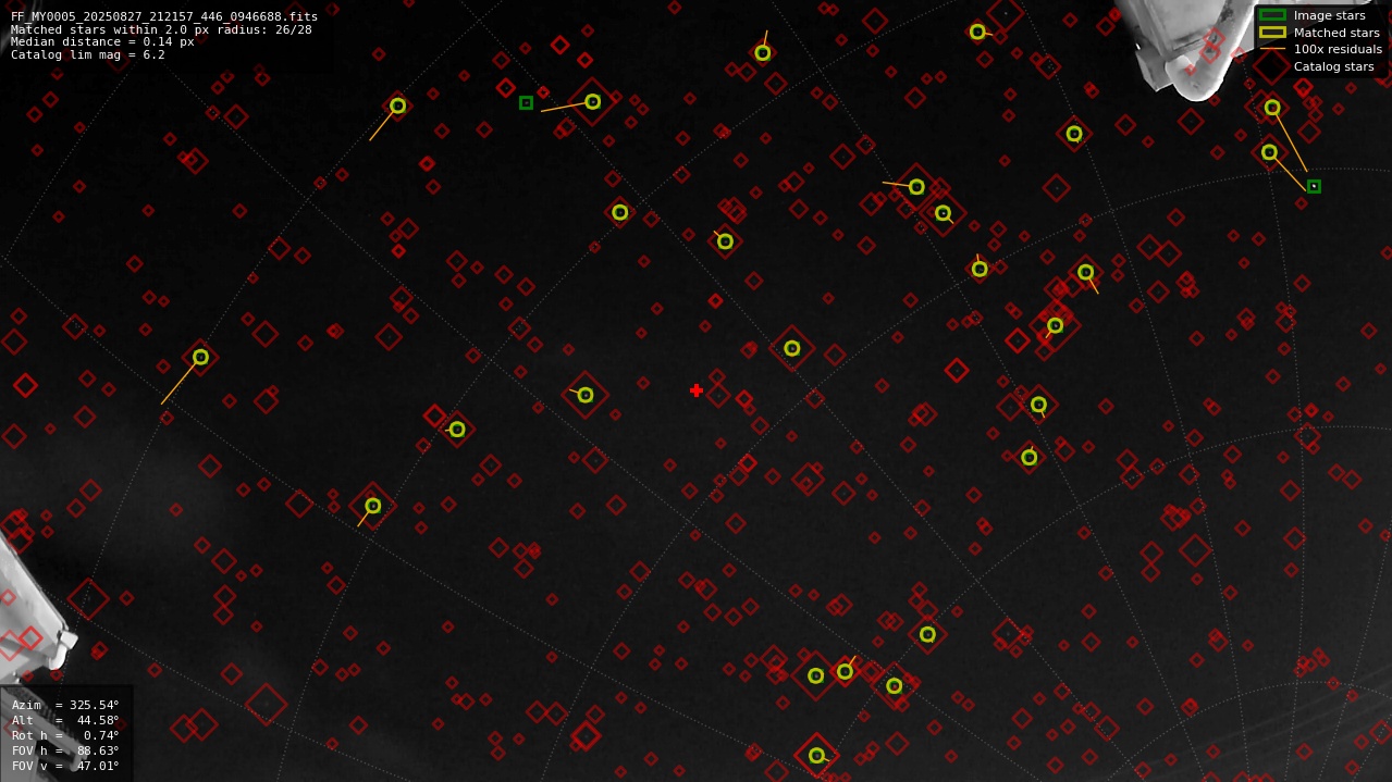 Astrometry report