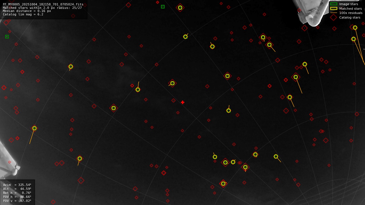 Astrometry report