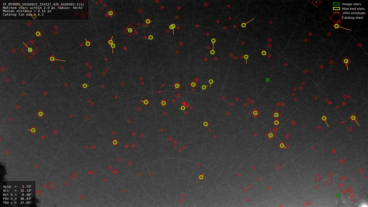 Astrometry report