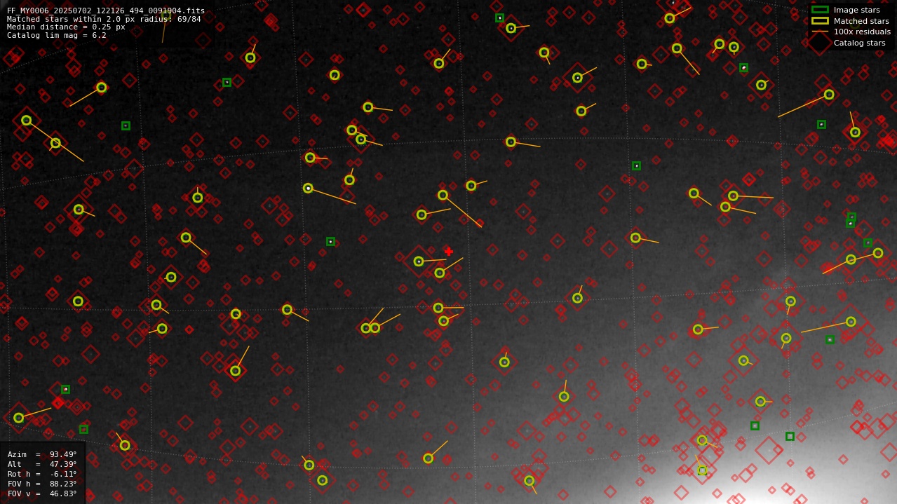 Astrometry report