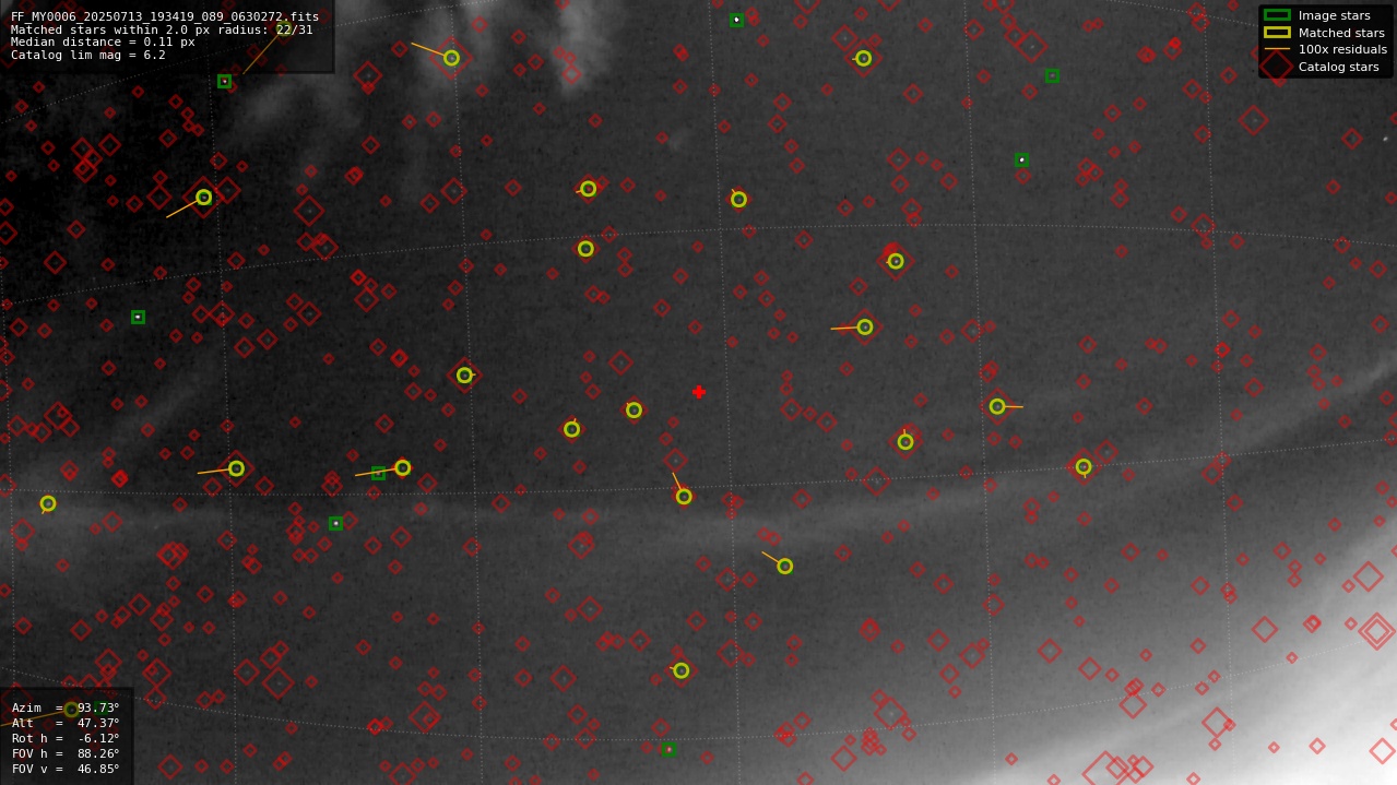 Astrometry report