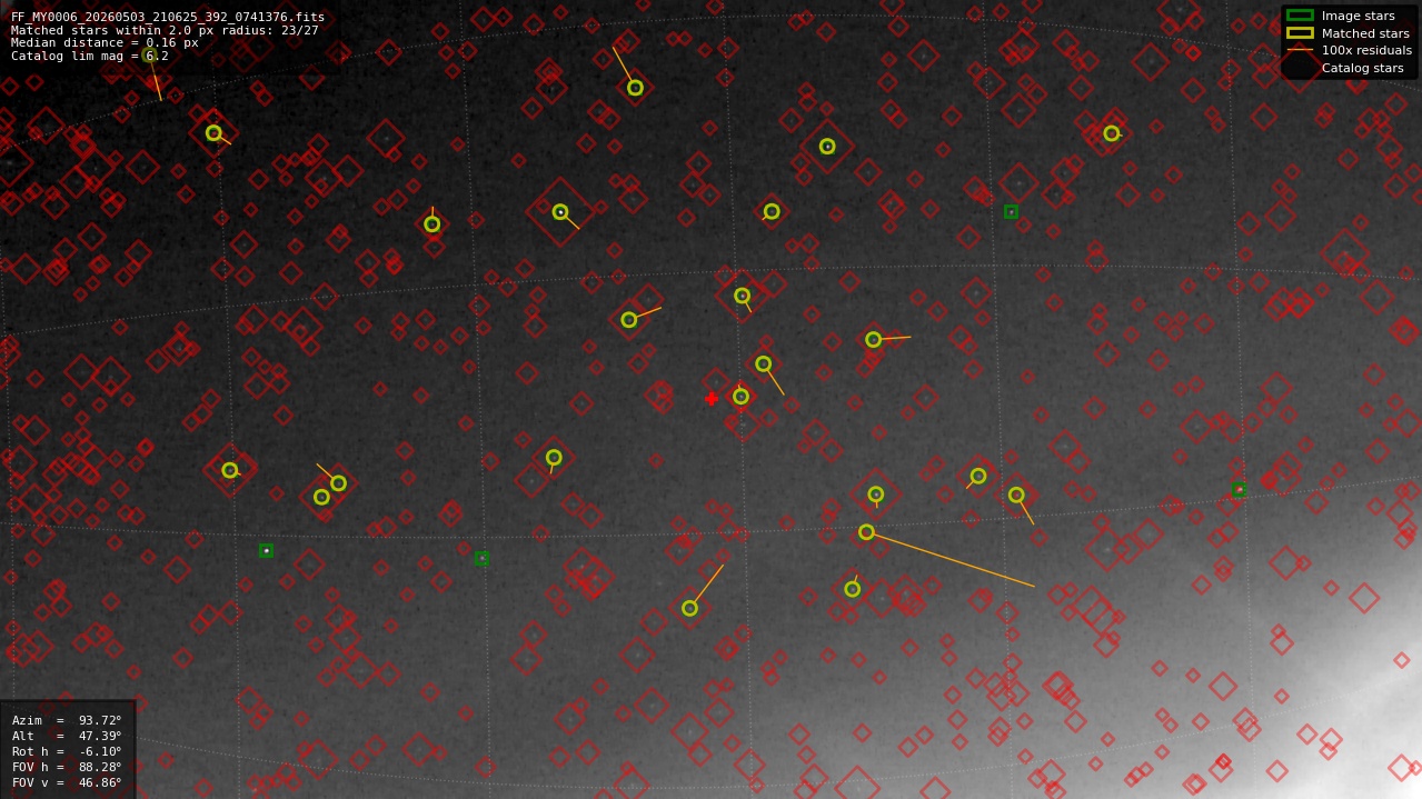Astrometry report