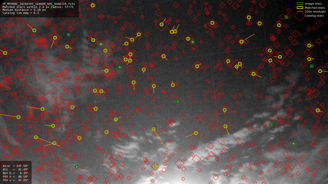 Astrometry report