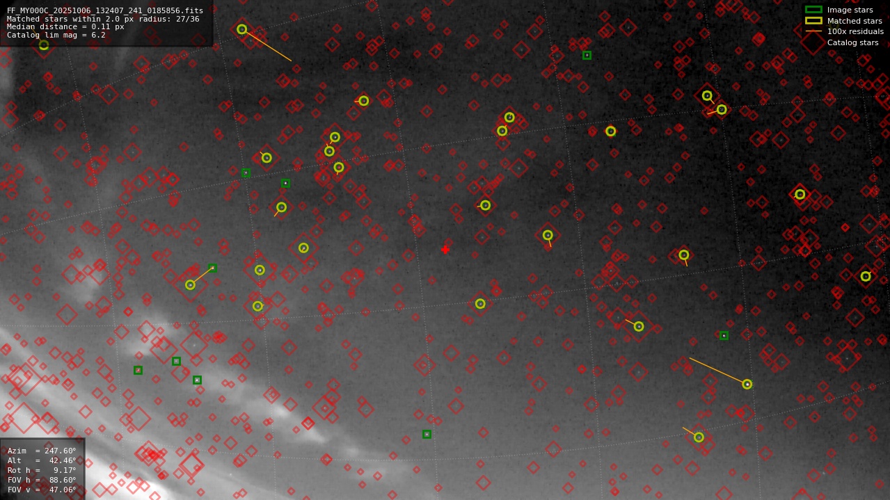 Astrometry report