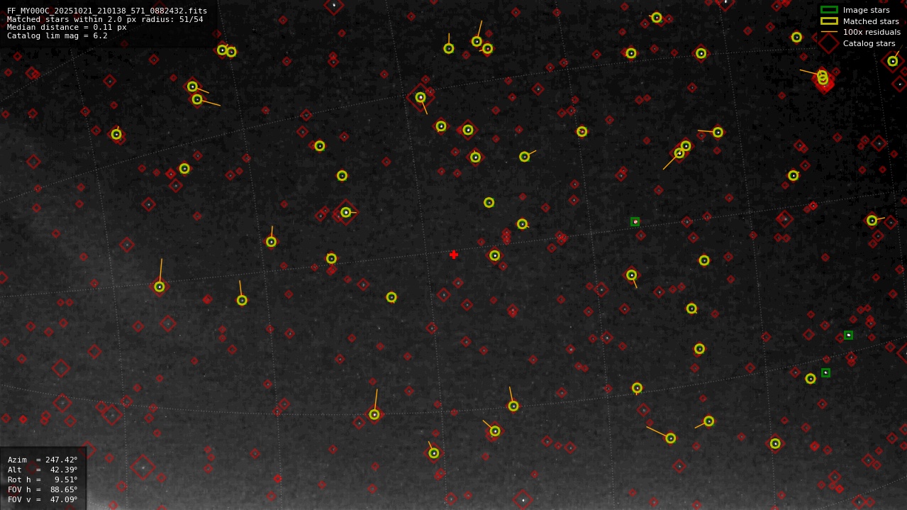 Astrometry report