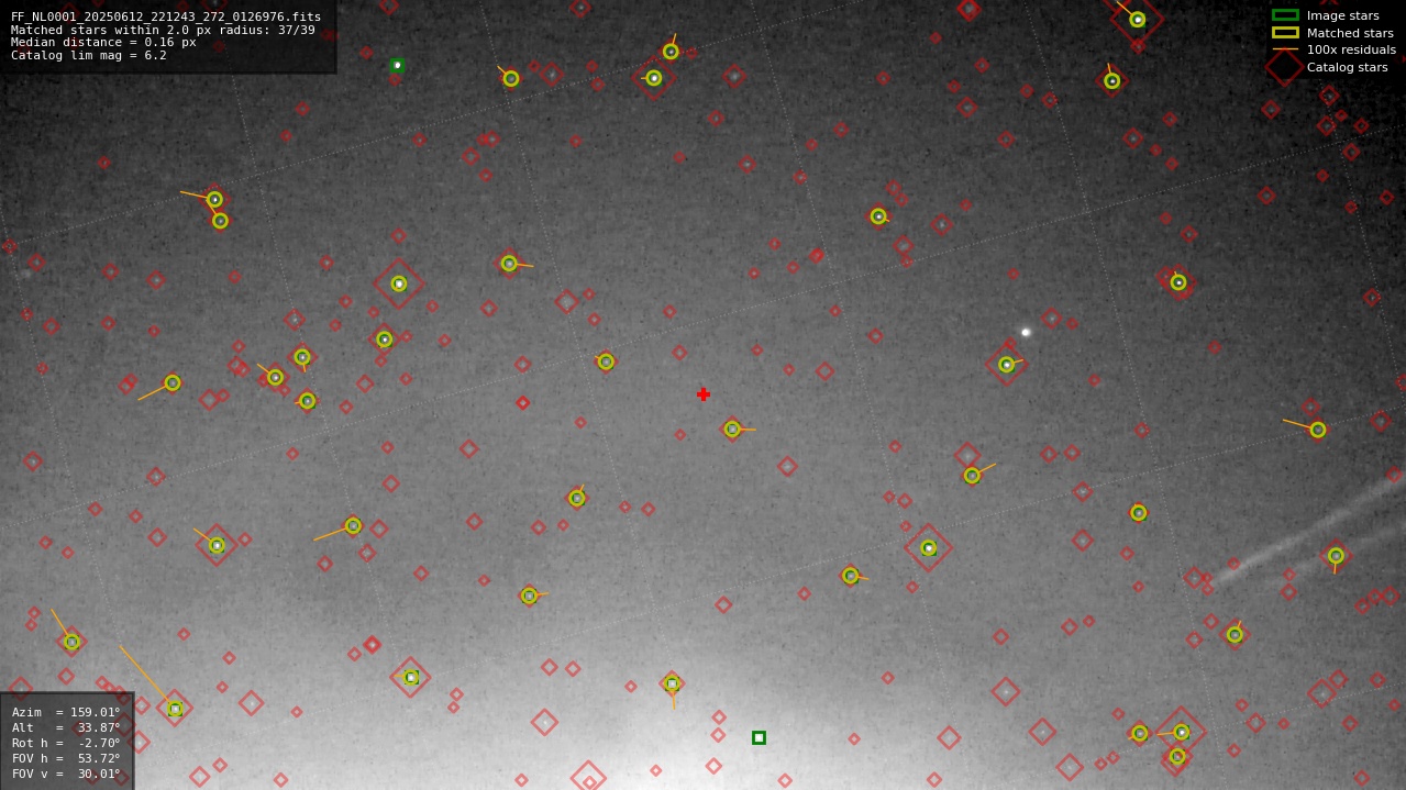 Astrometry report