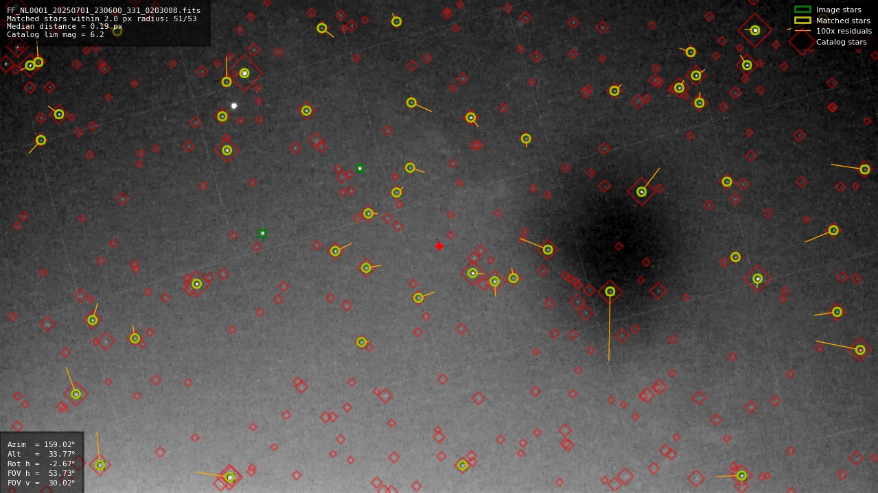 Astrometry report