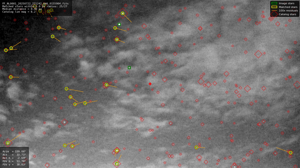 Astrometry report
