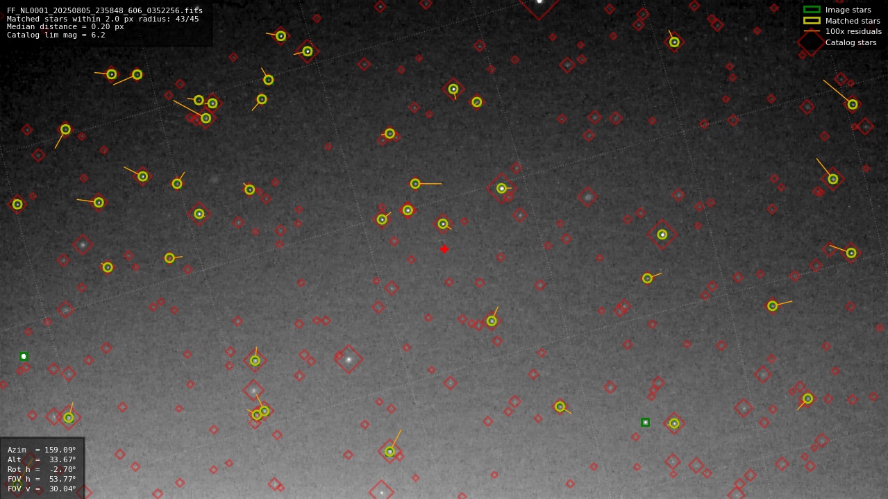 Astrometry report