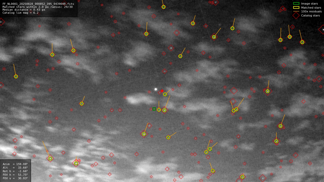 Astrometry report