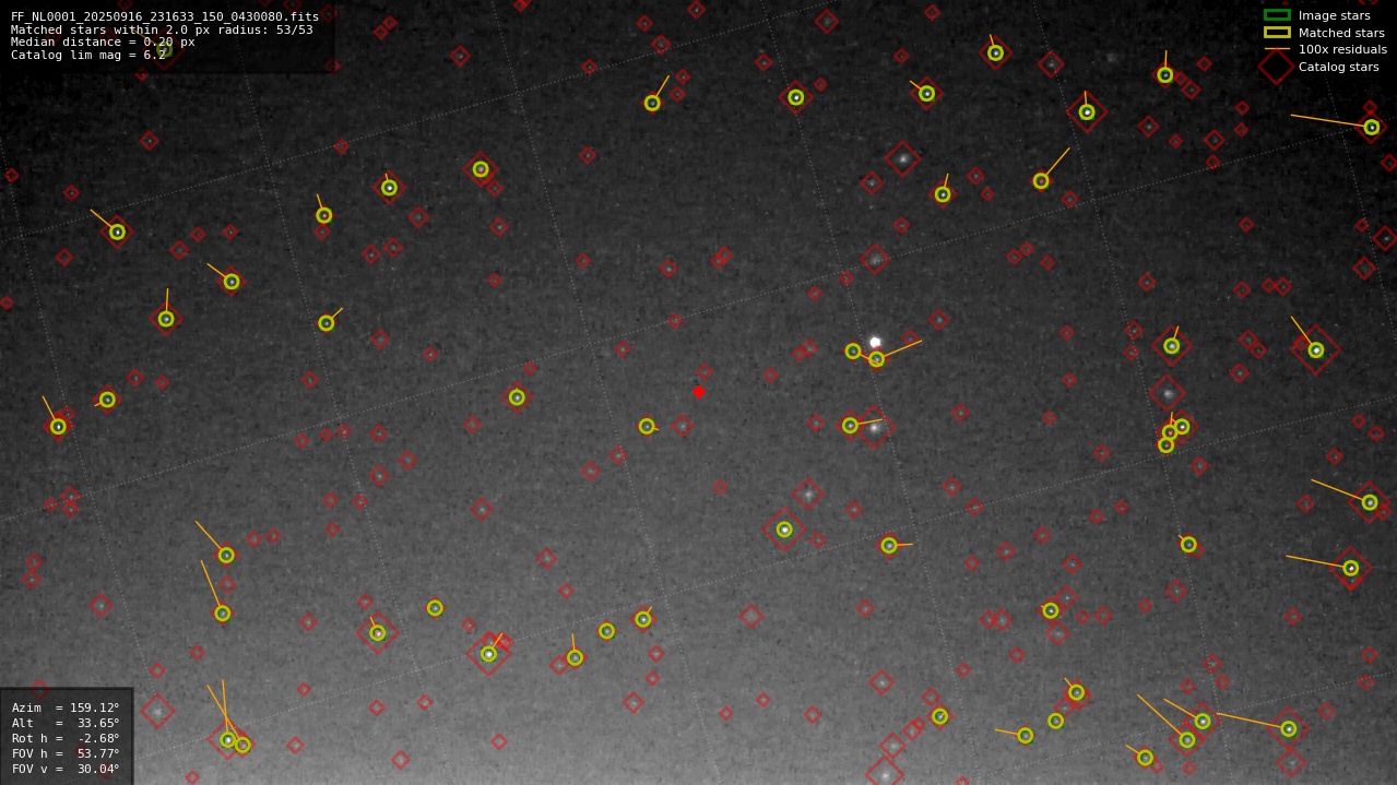 Astrometry report