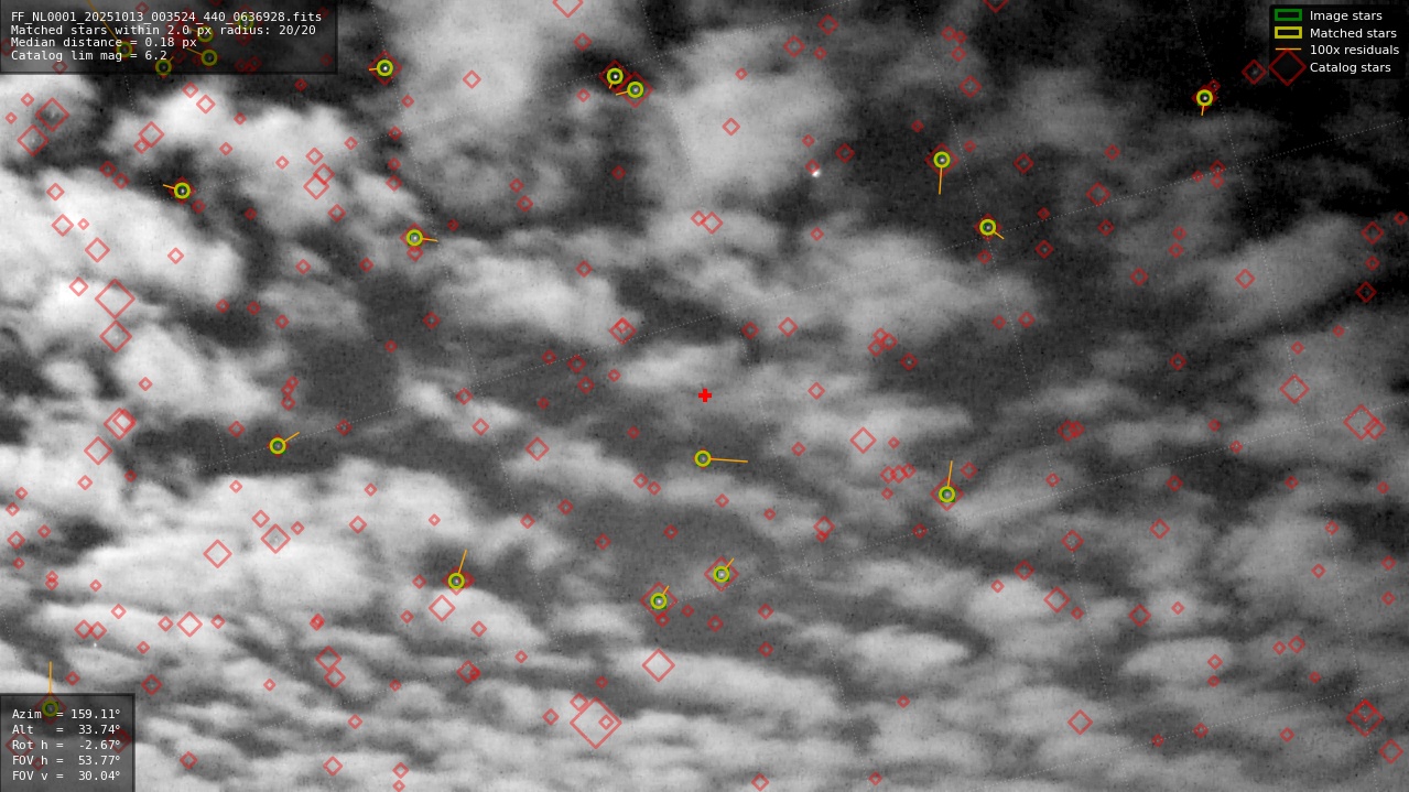 Astrometry report