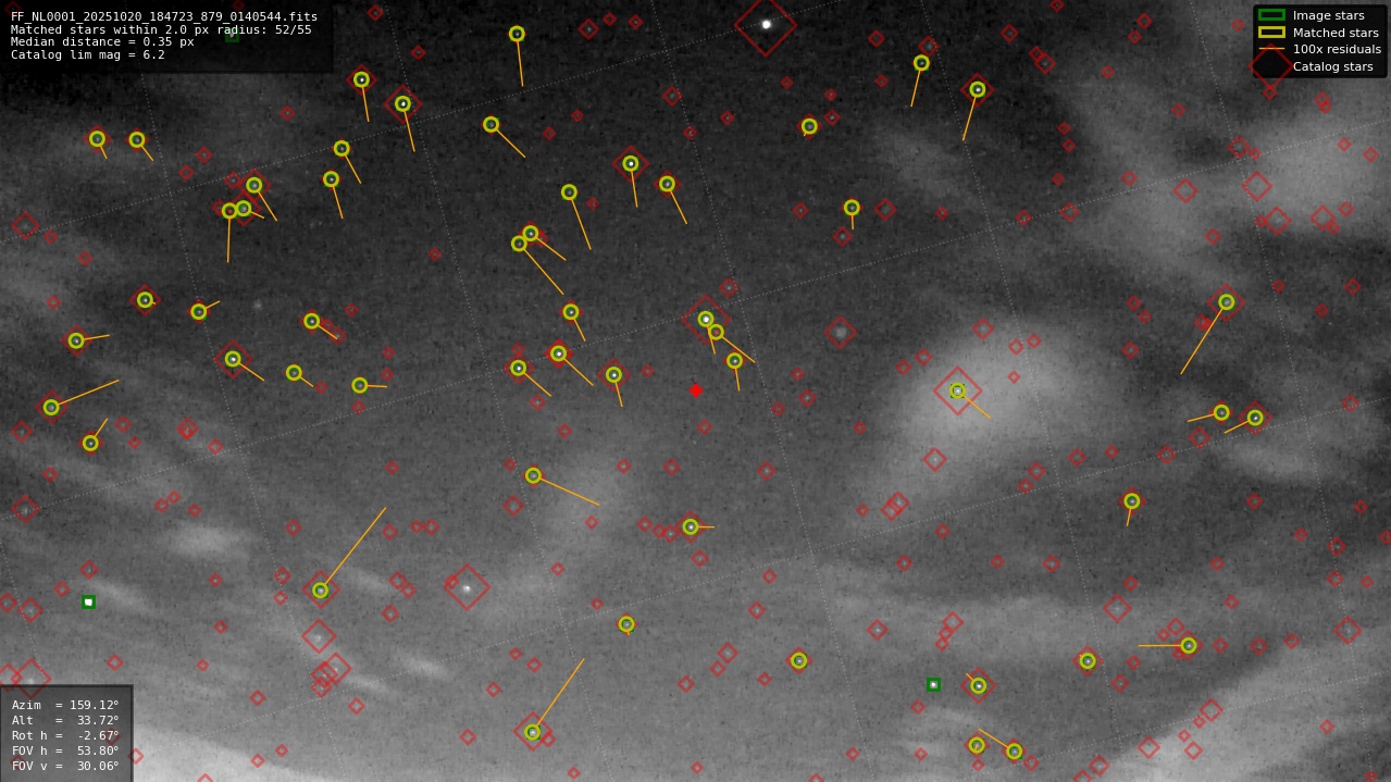 Astrometry report