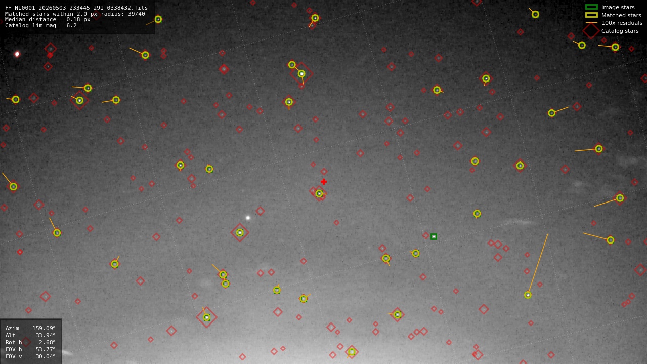 Astrometry report