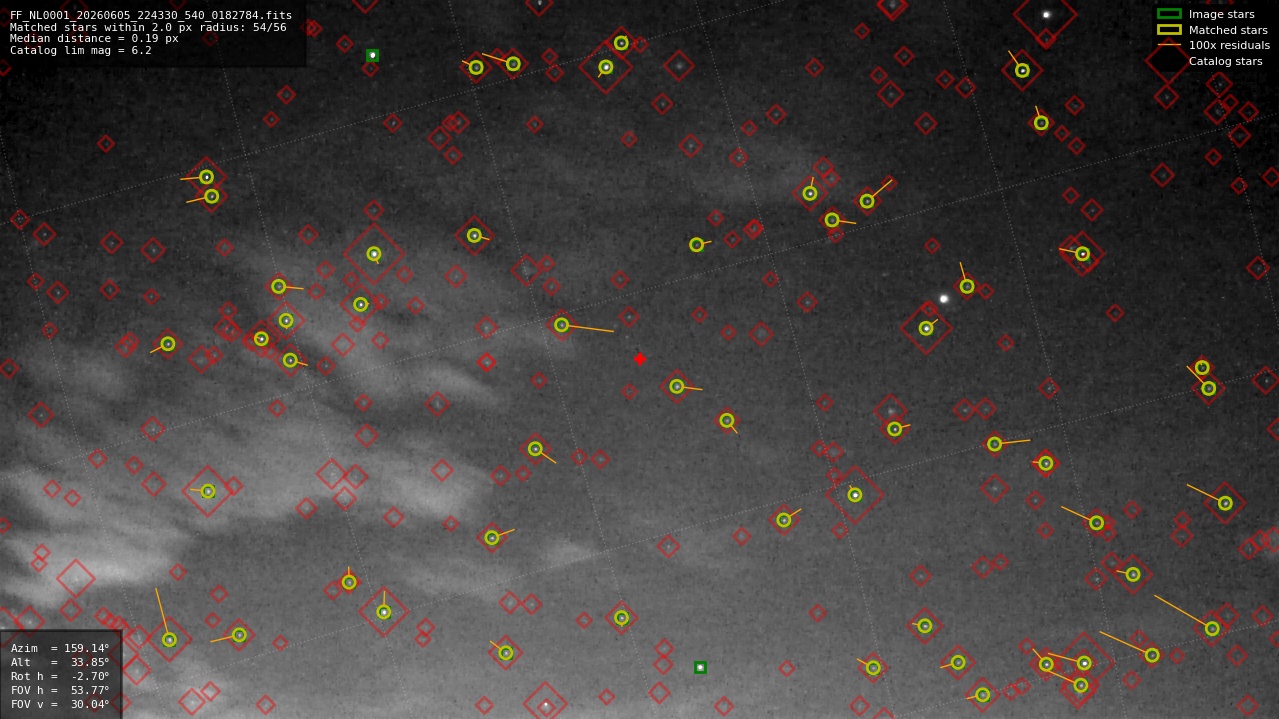 Astrometry report