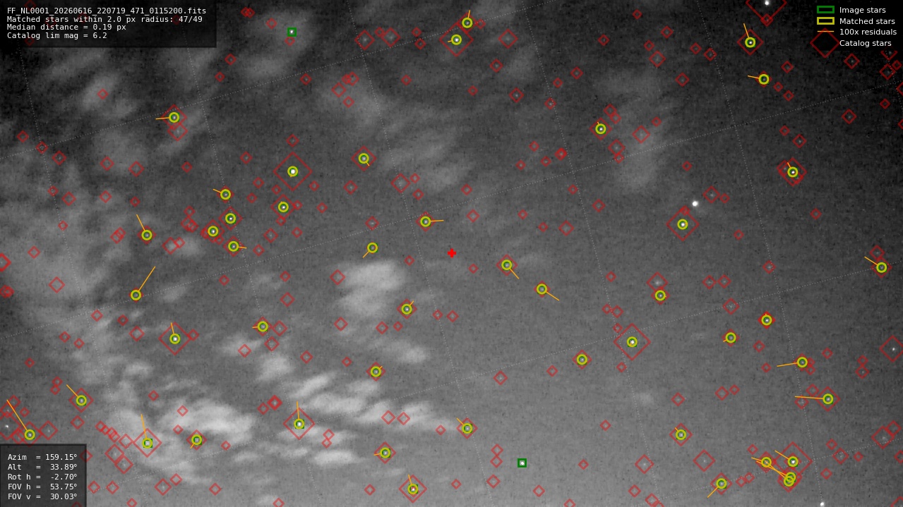 Astrometry report