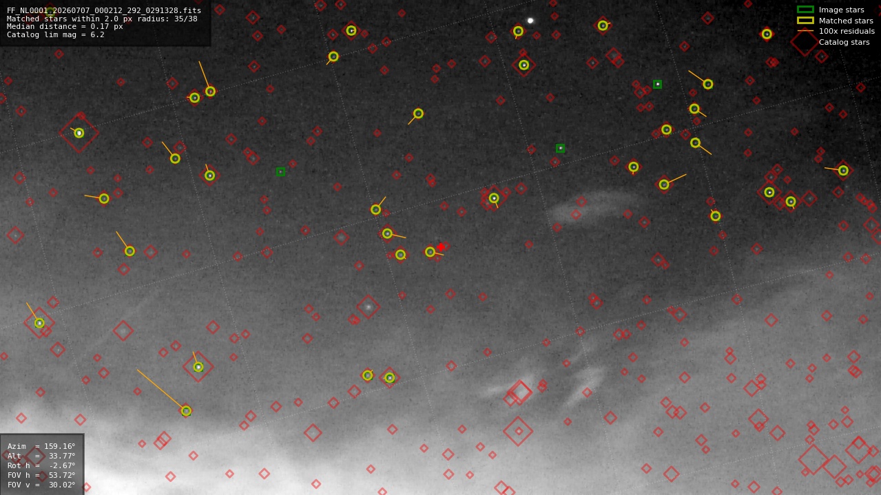 Astrometry report