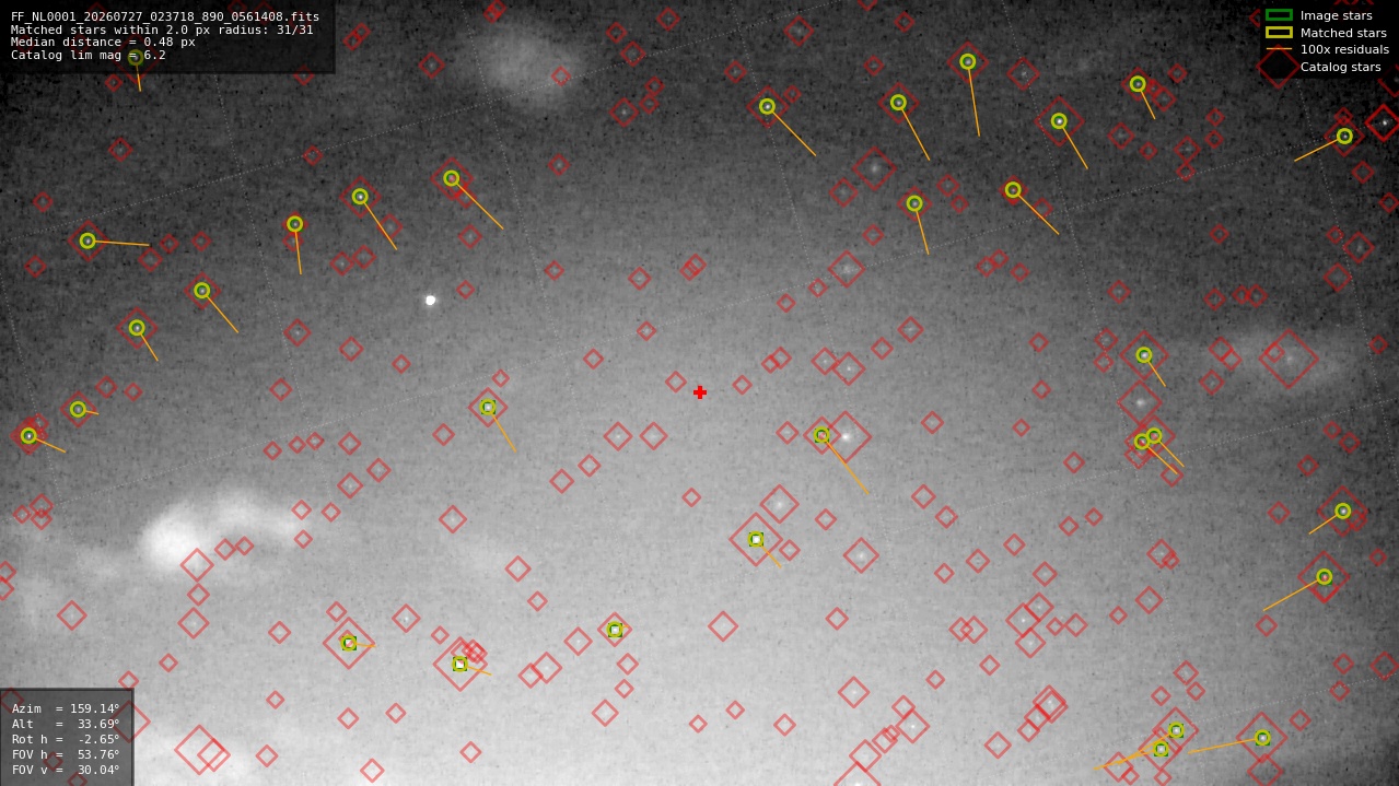 Astrometry report