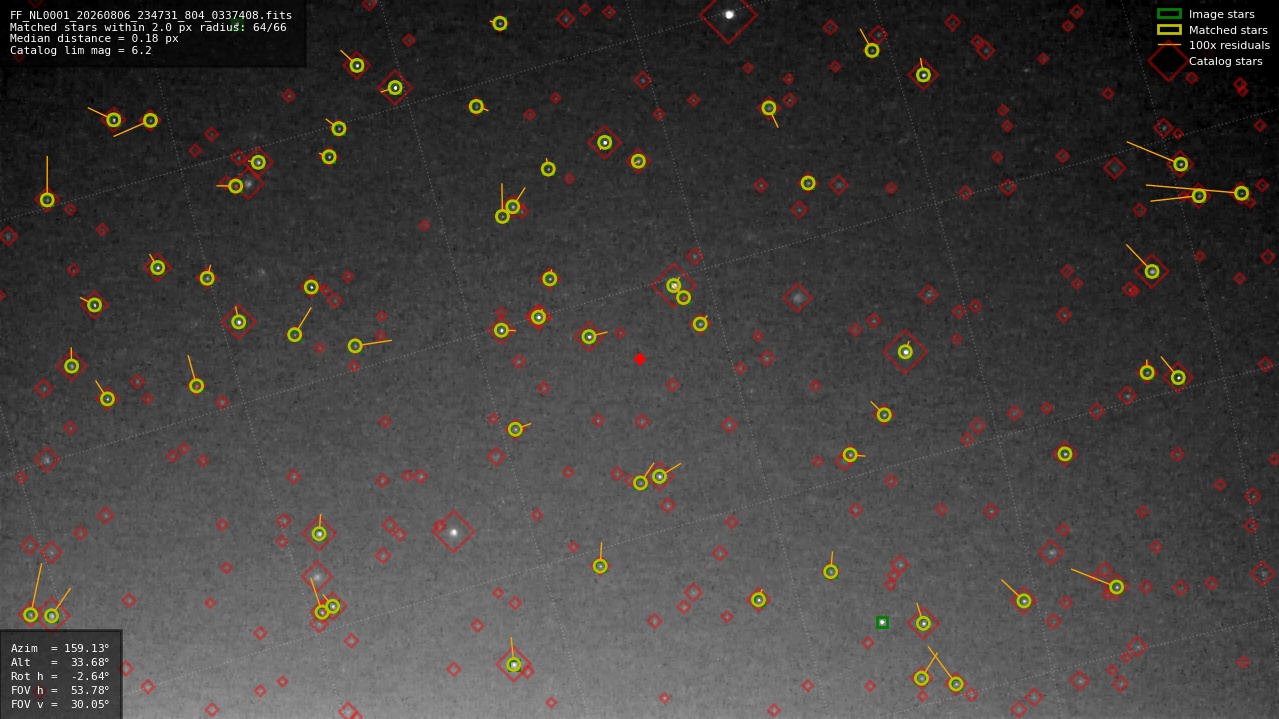 Astrometry report