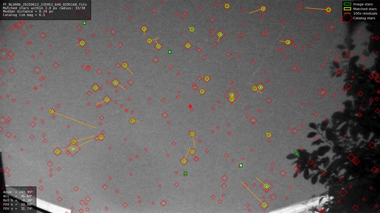Astrometry report