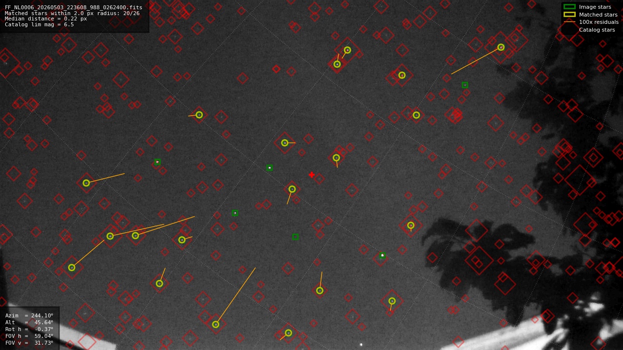 Astrometry report