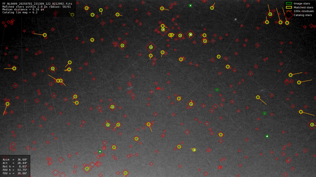 Astrometry report