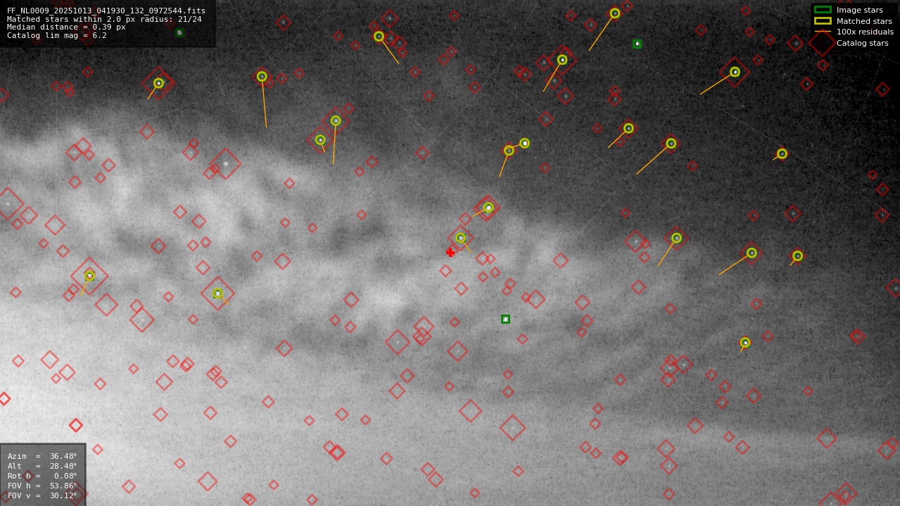 Astrometry report