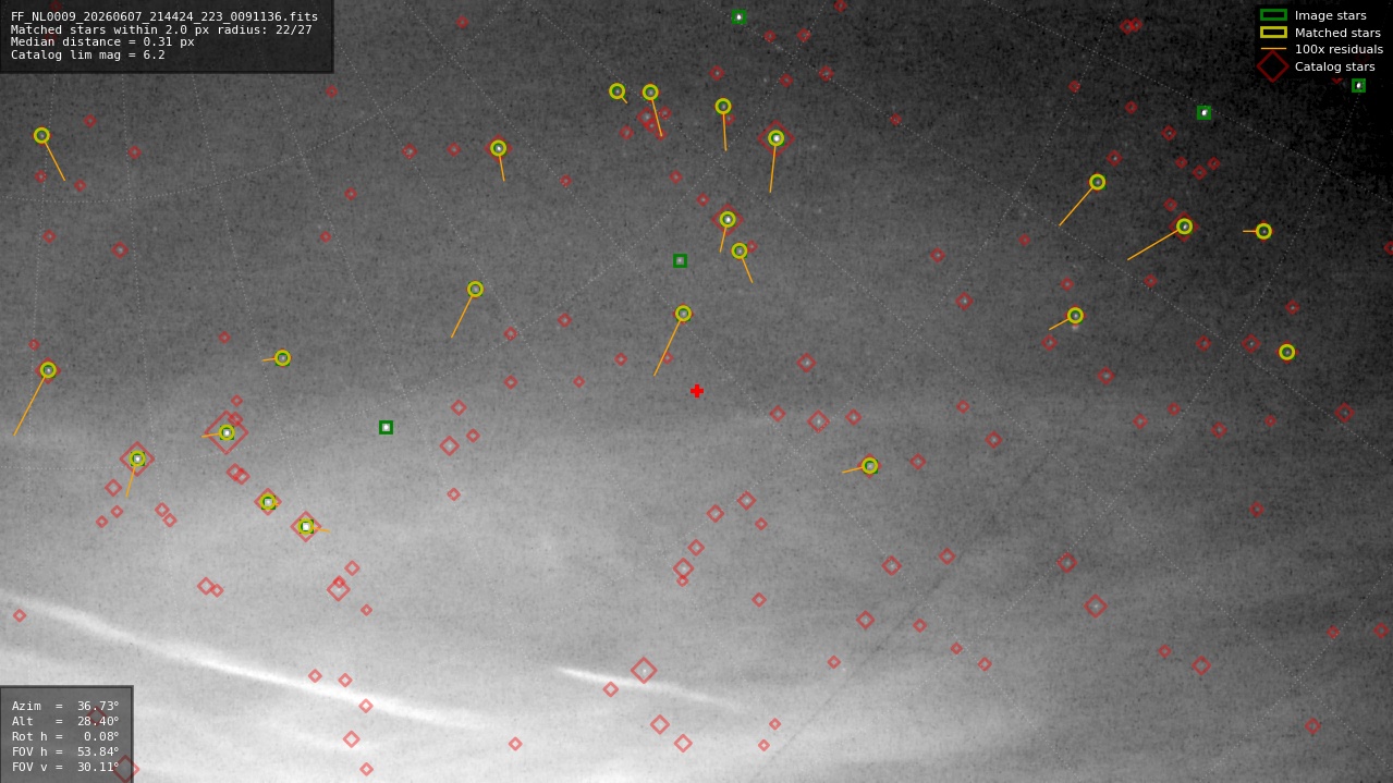 Astrometry report