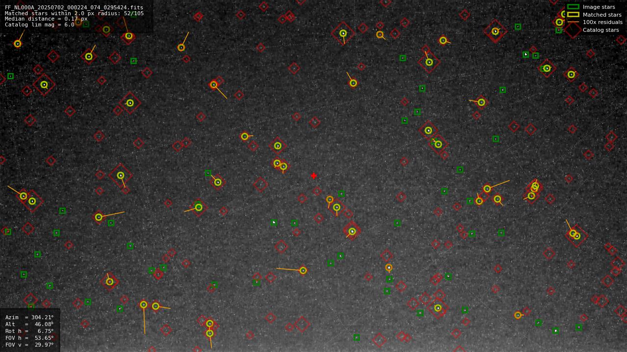 Astrometry report