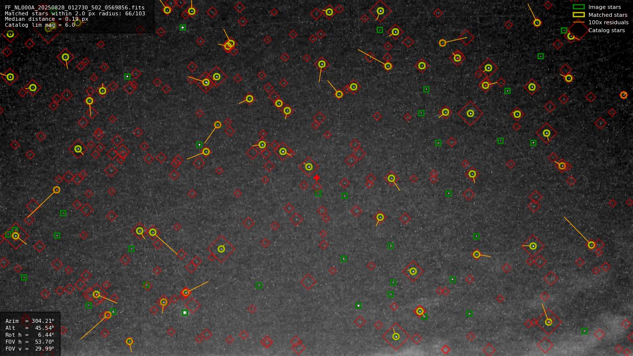 Astrometry report