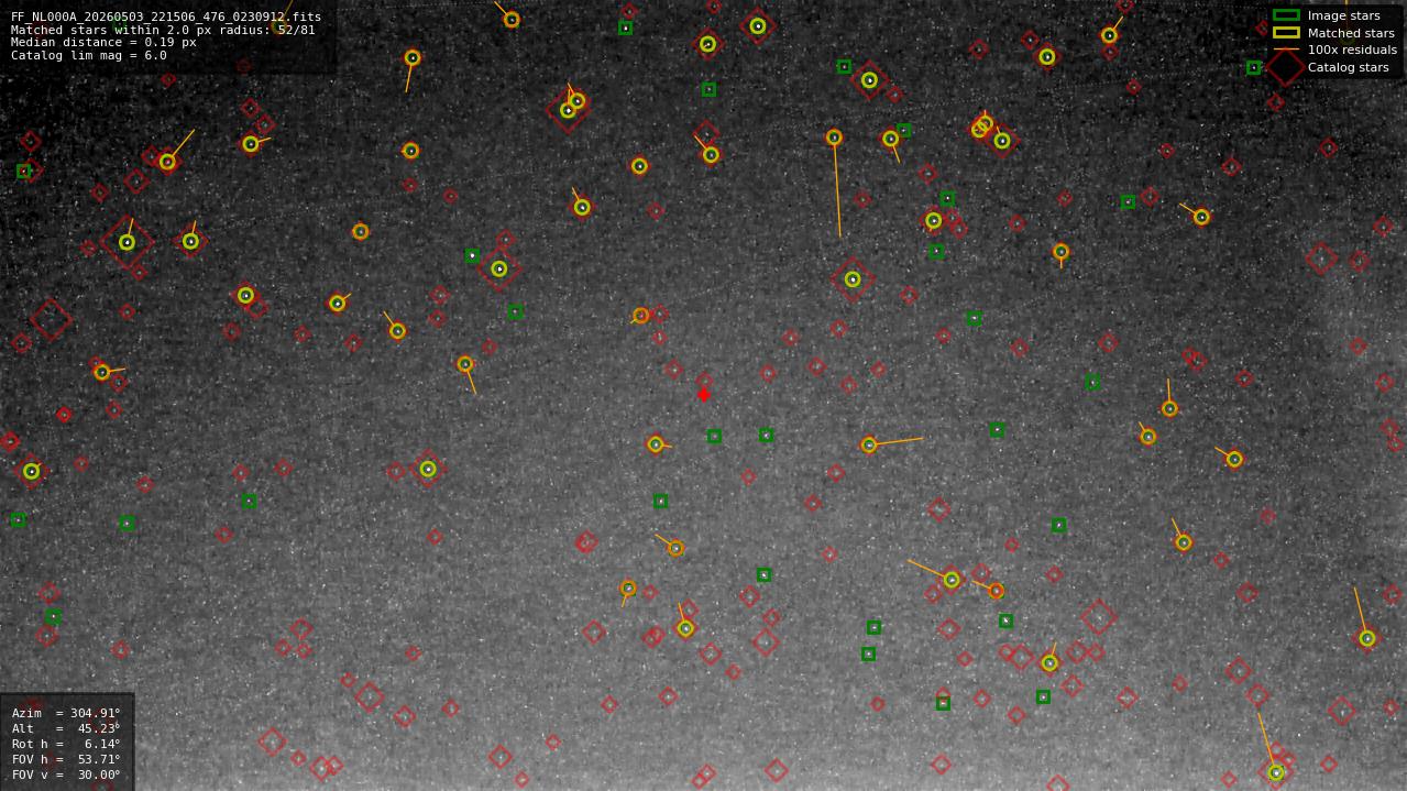 Astrometry report