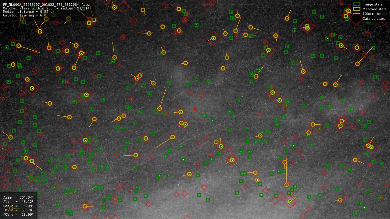 Astrometry report