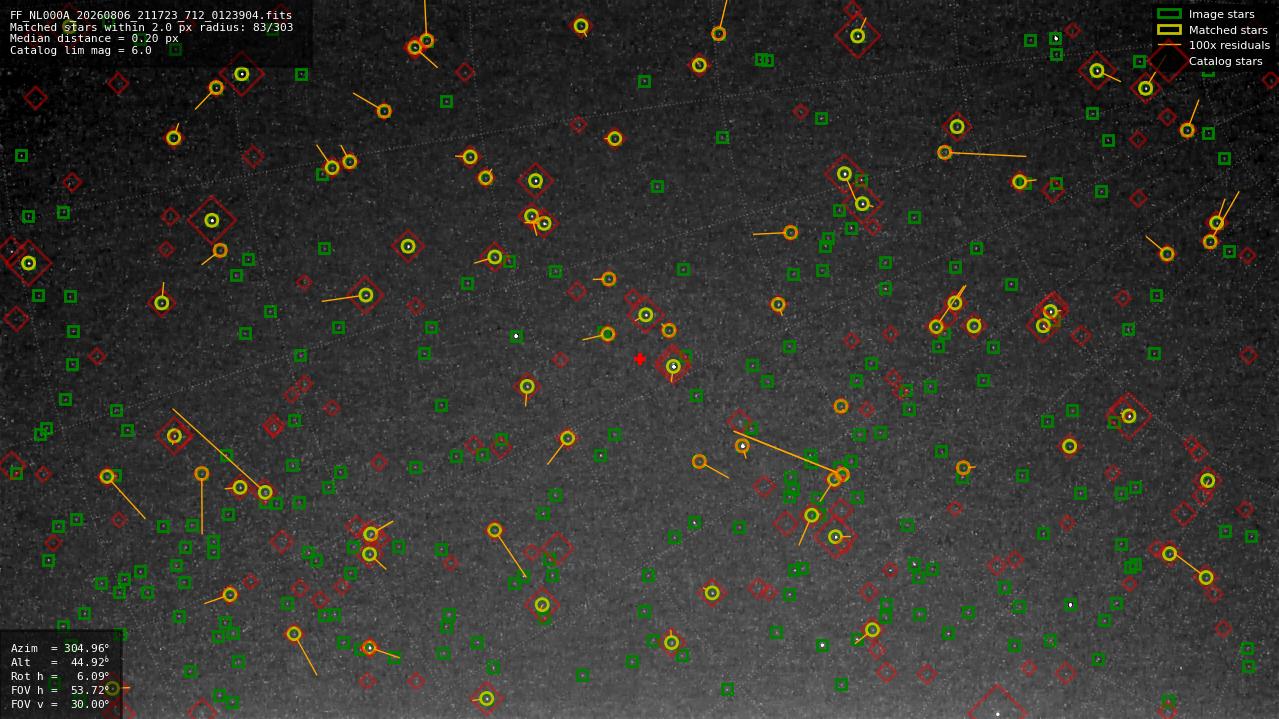 Astrometry report