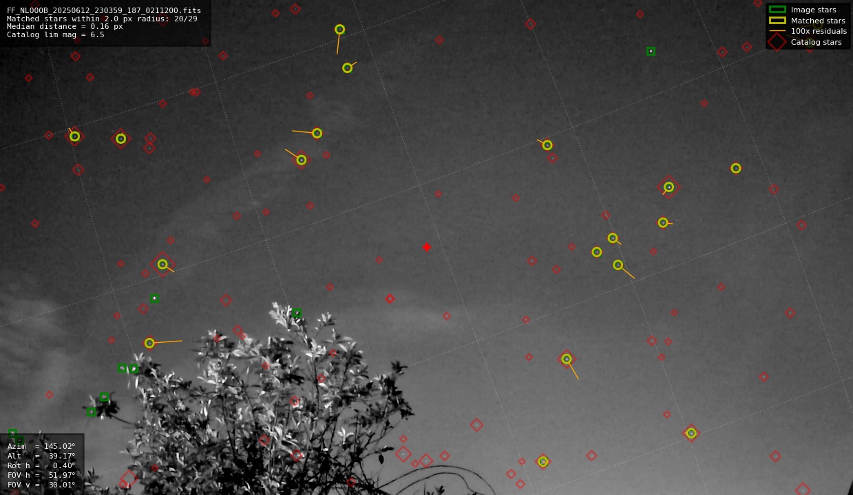 Astrometry report
