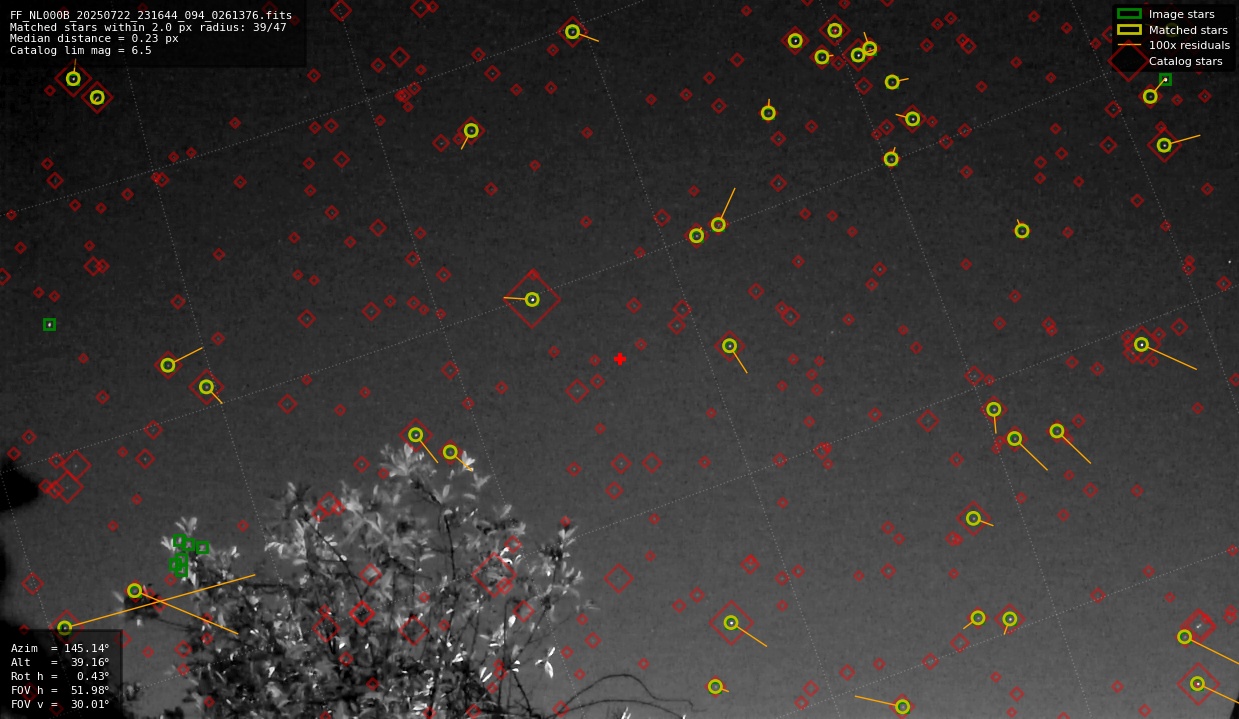 Astrometry report