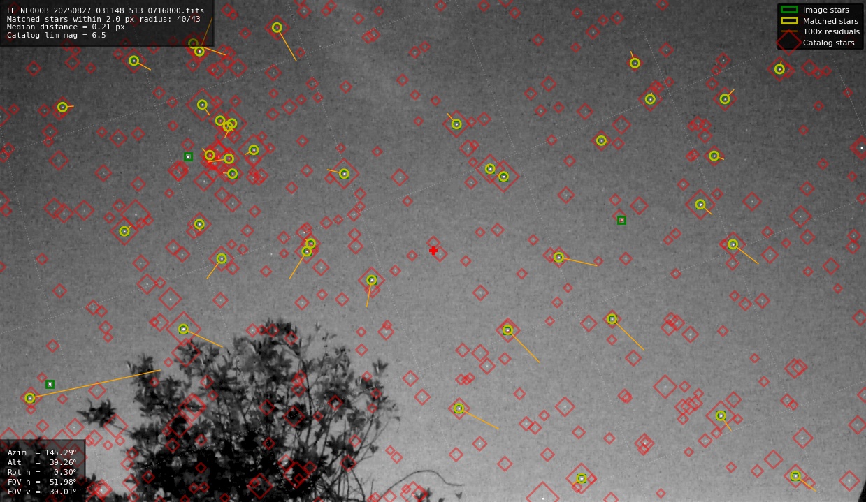 Astrometry report