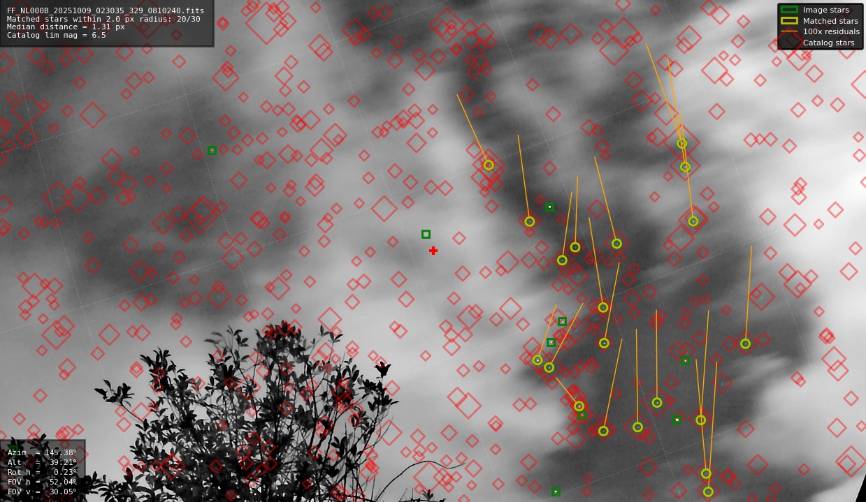Astrometry report