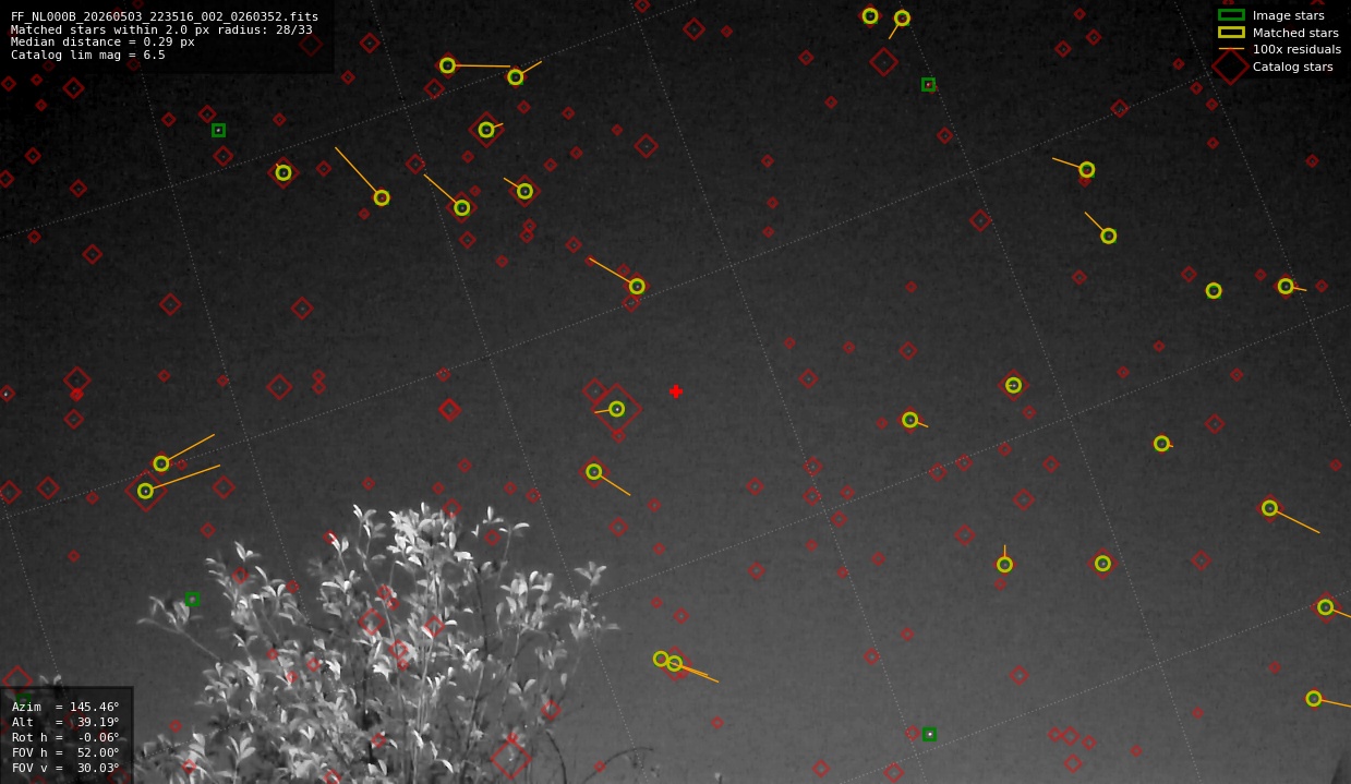 Astrometry report