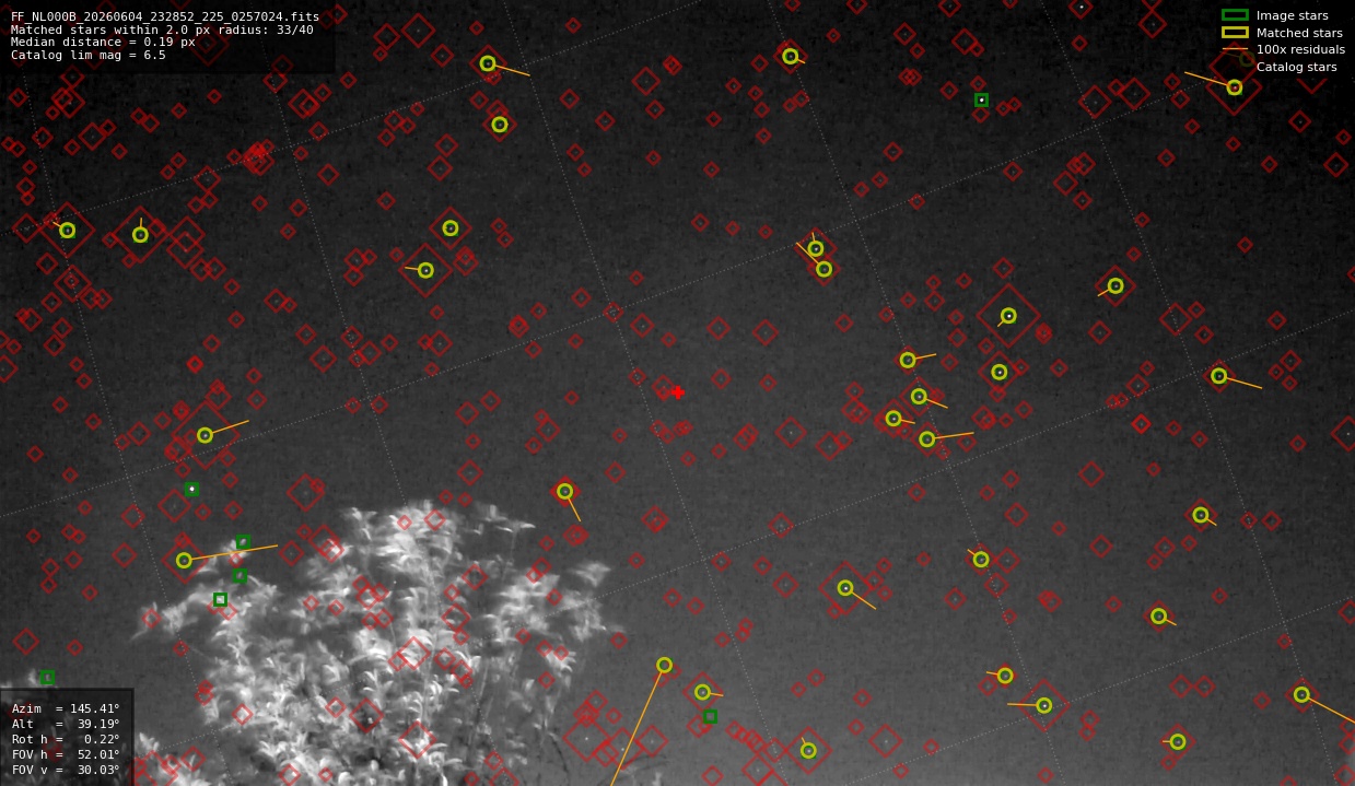 Astrometry report