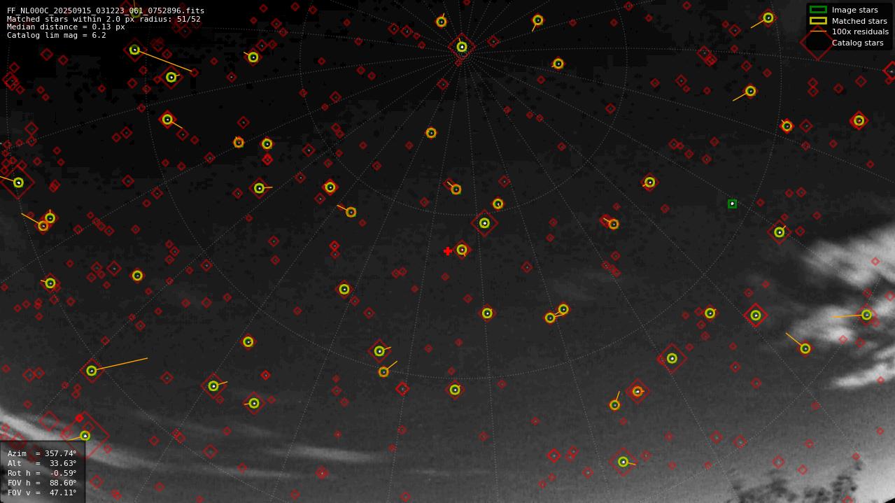 Astrometry report