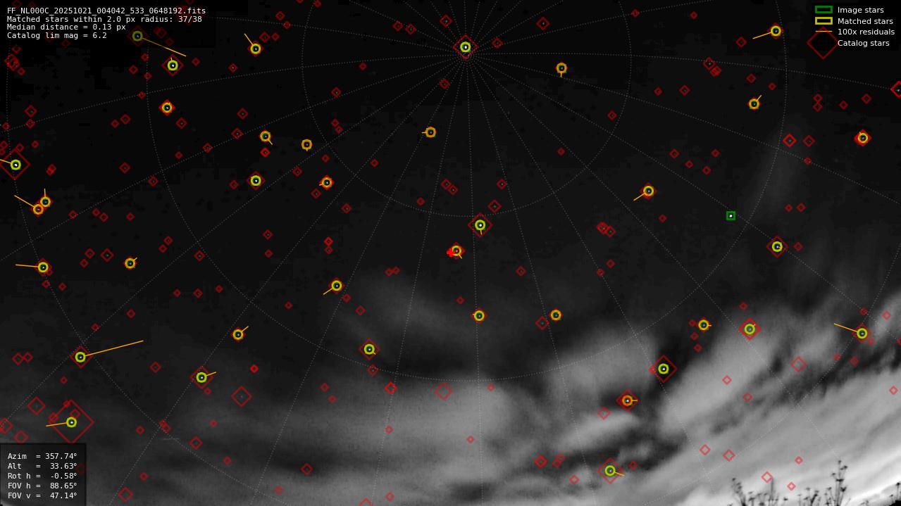 Astrometry report