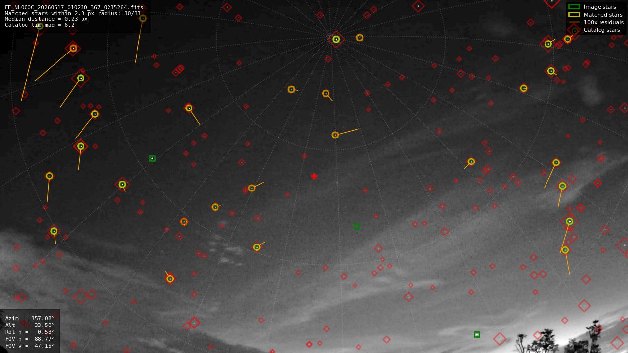 Astrometry report