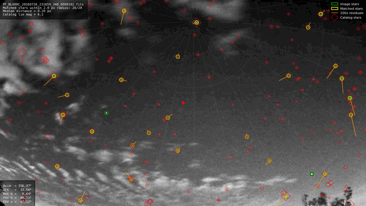 Astrometry report